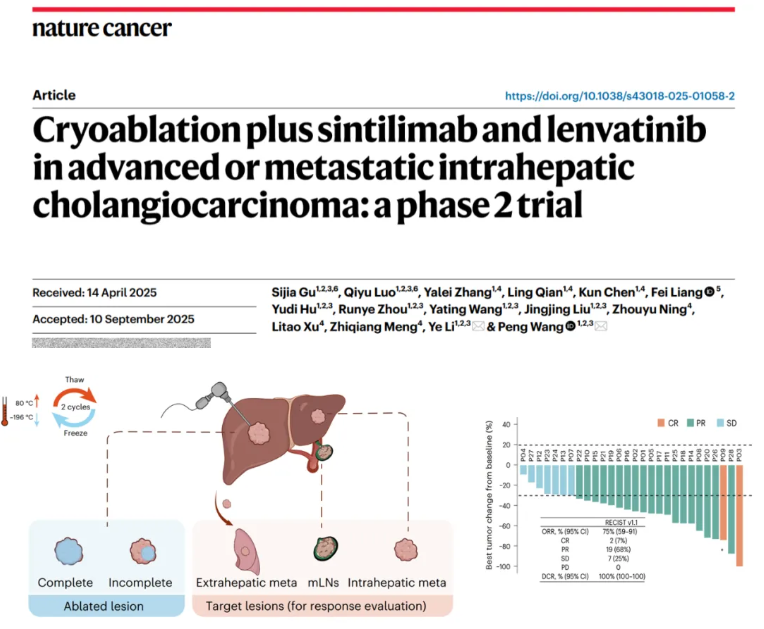 復(fù)旦中山攜手海杰亞：康博刀?復(fù)合冷熱消融喚醒免疫，鑄就《Nature Cancer》肝癌治療里程碑，共建腫瘤精準(zhǔn)介入卓越創(chuàng)新中心